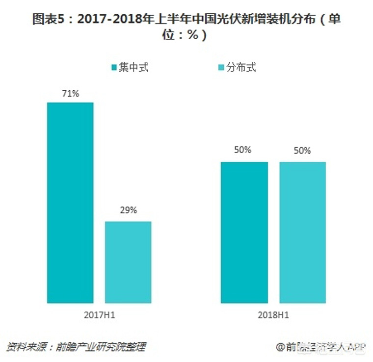 光伏裝機(jī)目標(biāo)提前完成，如何看待未來(lái)幾年的行業(yè)發(fā)展