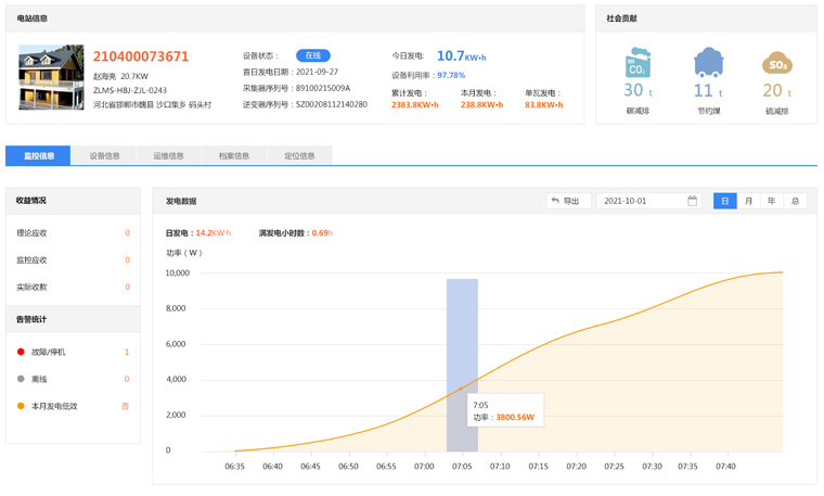 光伏發(fā)電逆變器怎么聯(lián)網(wǎng)，實現(xiàn)遠程監(jiān)控
